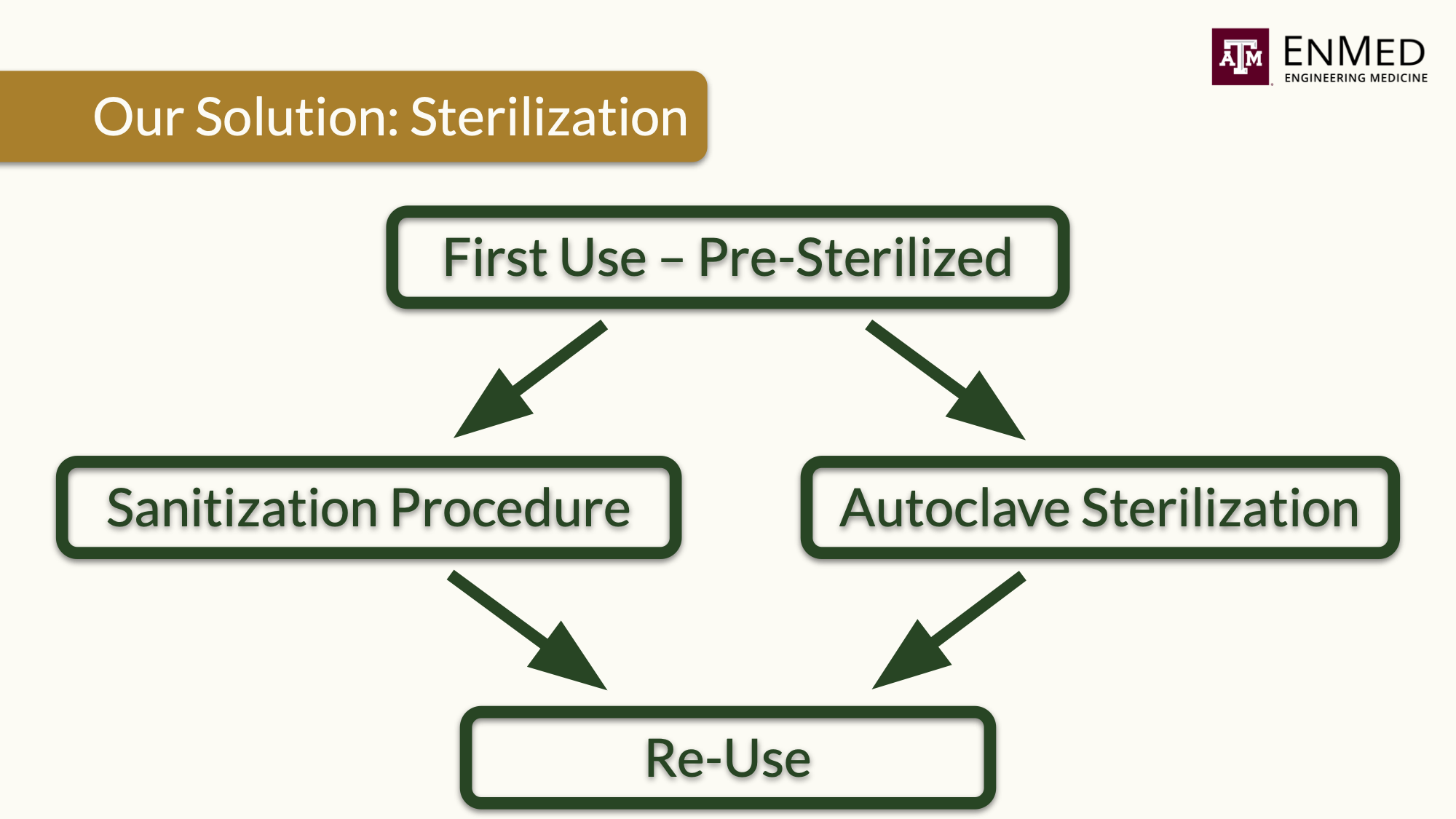 Commercialization Strategy July 2023 011